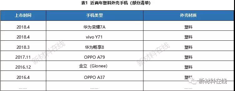 一文看懂塑料IML、IMR、IMT工藝