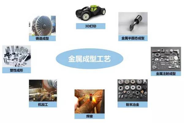 鑄、鍛、焊、軋、機(jī)加工及3D打印工藝介紹